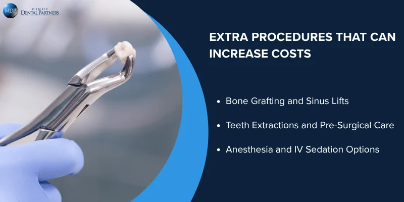 Additional Procedures That May Increase Costs