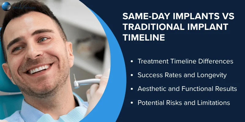 Comparing Same-Day and Traditional Dental Implants