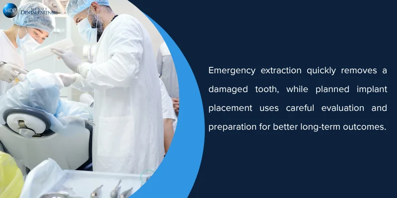 Definition and Procedure Overview