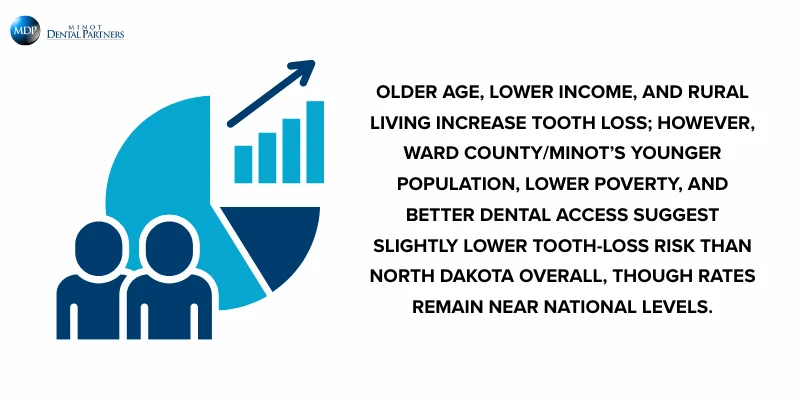 Demographic Profiles (Age, Income, RuralUrban)