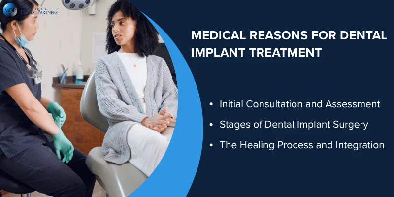 Dental Implant Procedure and Medical Justification