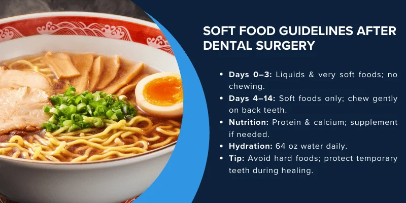 Dietary Restrictions and Soft Foods