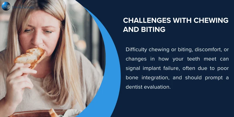 Difficulty Chewing or Biting