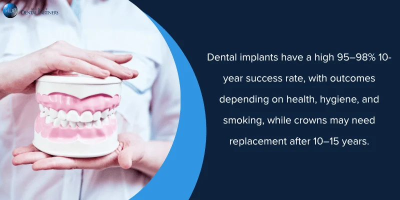 Implant Restoration and Success Rates