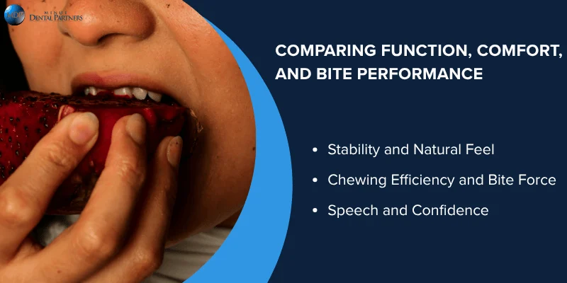 Key Differences Function, Comfort, and Chewing Ability