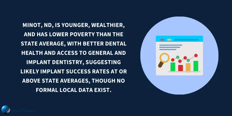 Minot (Ward County) Local Insights