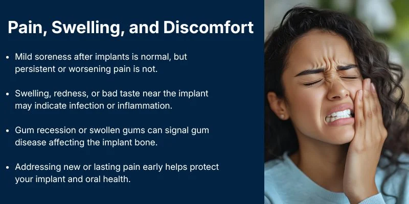 Pain, Swelling, and Discomfort