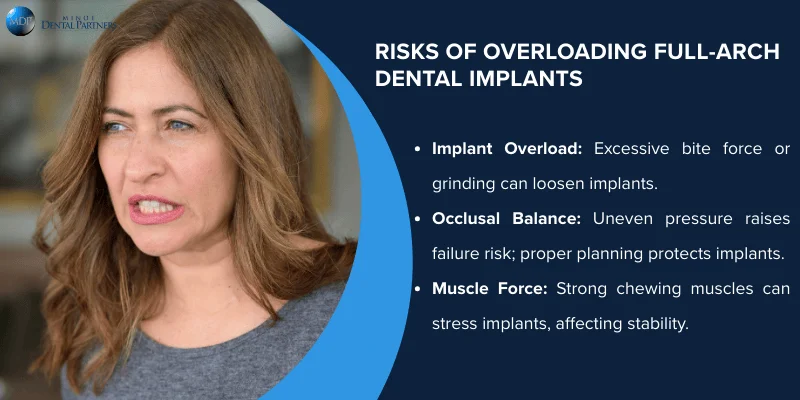 Risks to Full-Arch Implants from Excessive Bite Force