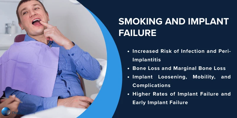 Smoking-Related Implant Complications and Risks
