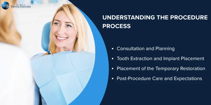 Step-by-Step Overview of the Procedure
