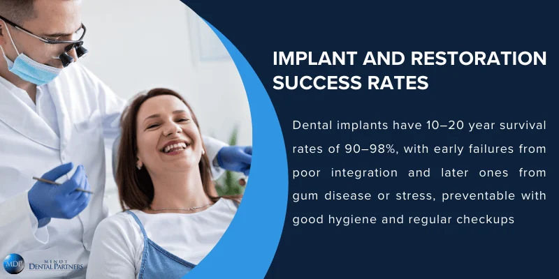 Success Rates and Longevity Statistics