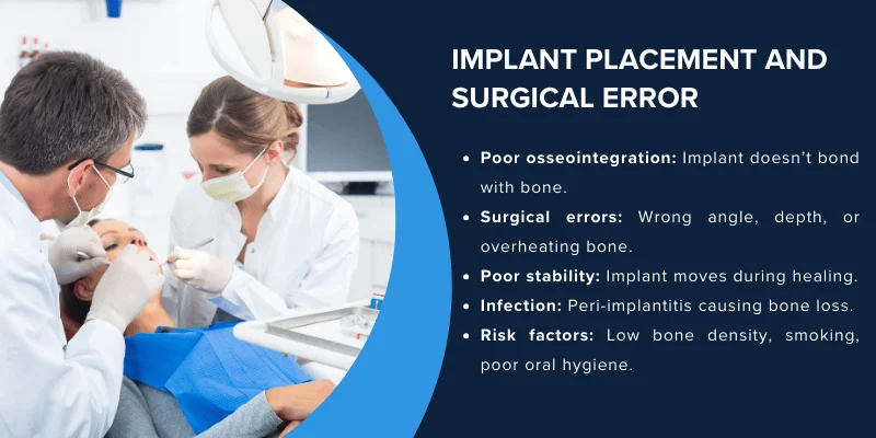Implant placement and surgical error