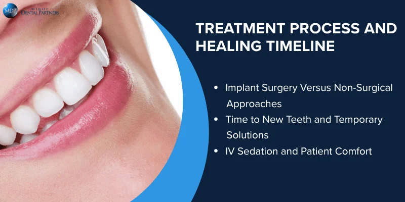 Treatment Process and Recovery